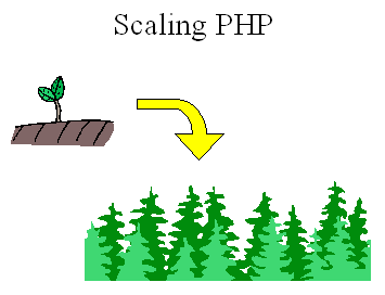 Scaling PHP slide