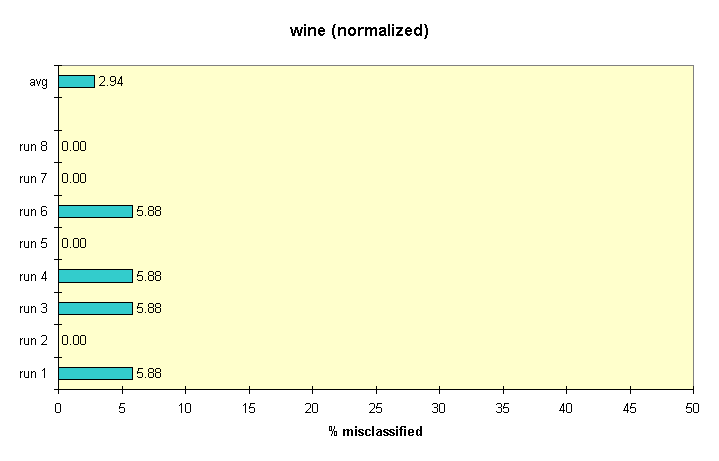 results for agglomerative-nearest-neighbor on wine-norm.