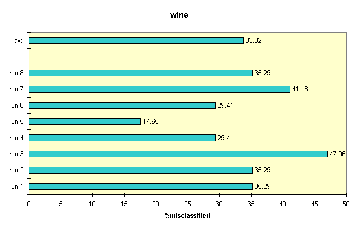 results for agglomerative-nearest-neighbor on wine.